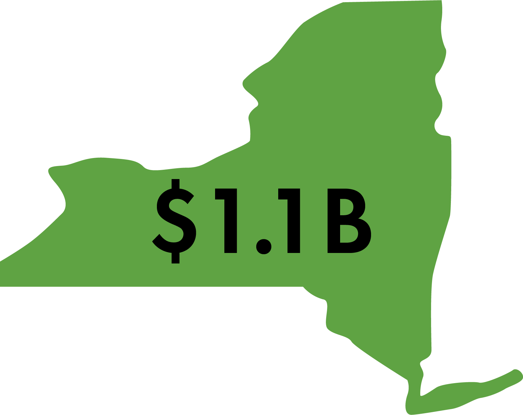 Outline of New York State with the text “$1.1B” shown inside the state.