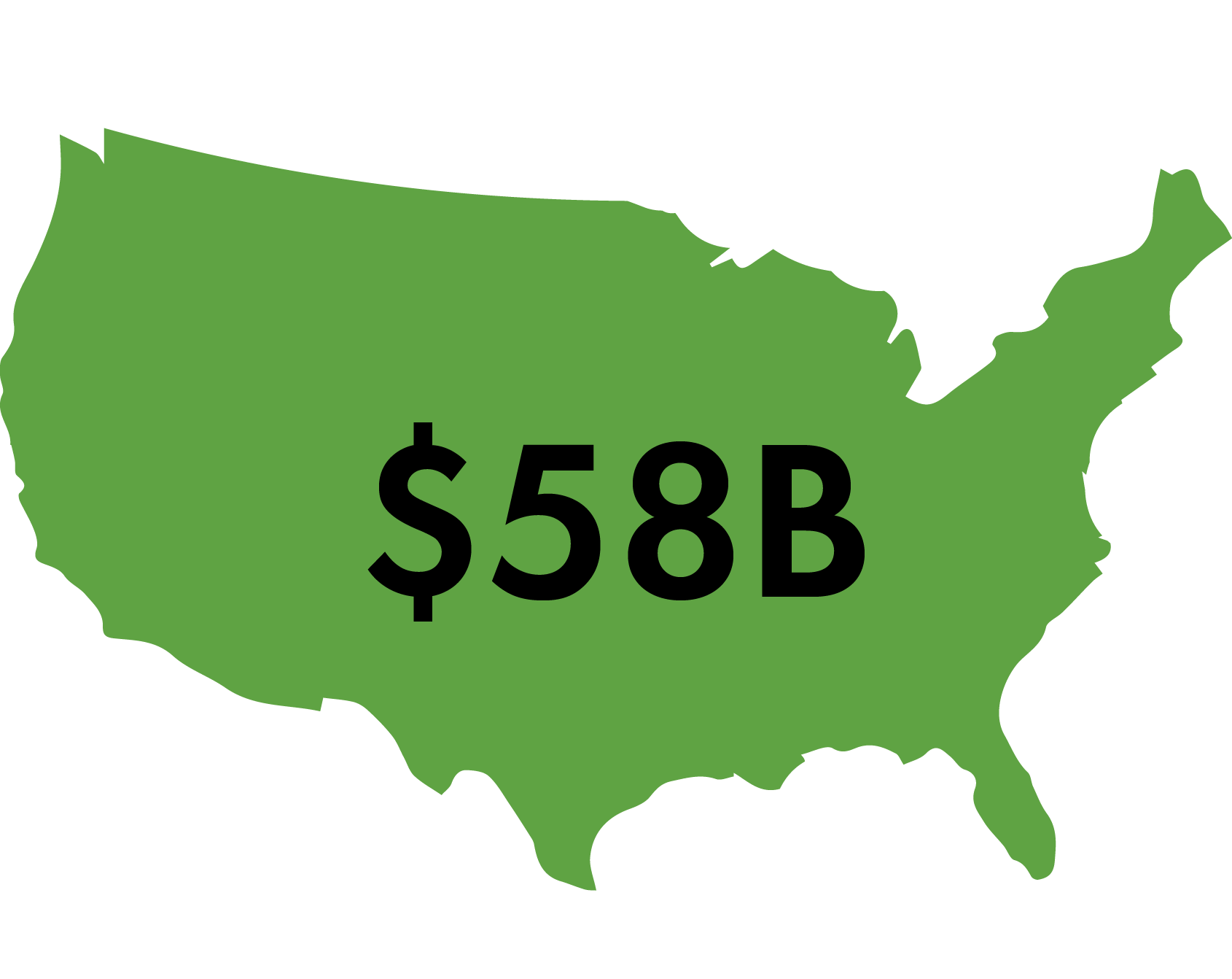 image of the United States overlain with text that says $58billion
